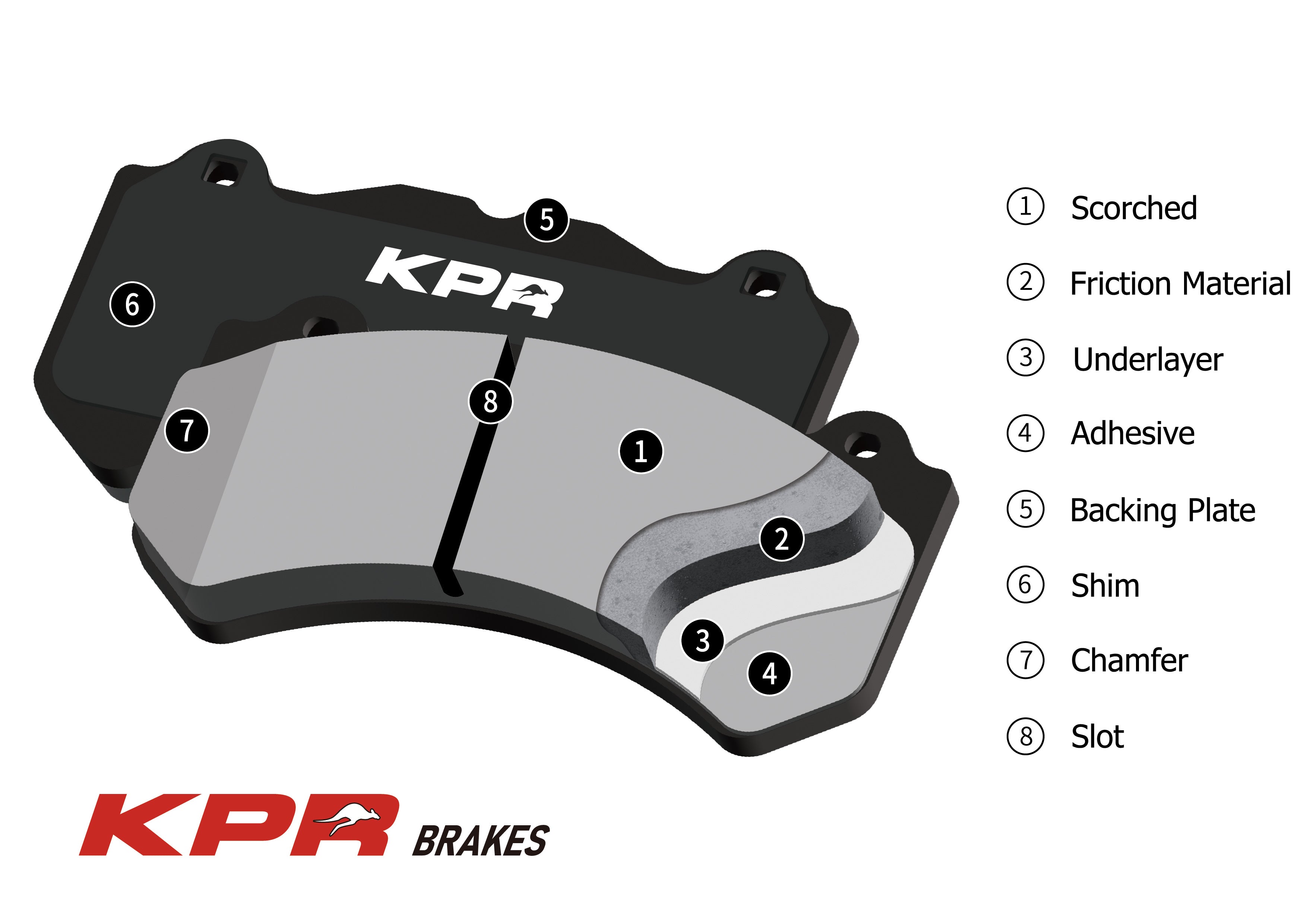 KPR BRAKES -O.E. PREMIUM Brake Pads FOR Audi A3 S3 Quattro [8VS, 8VM] / VW Passat 3.6 Rear36 4motion [3C5] / VW Tiguan 2.0 Tsi 4motion [AD1, AX1, BT1, BT2] Front KP2513-OEP (DB2513)
